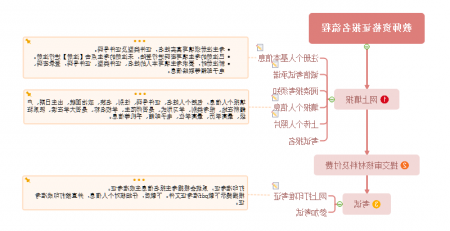 教师资格证报考流程