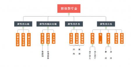 金字塔原理思维导图