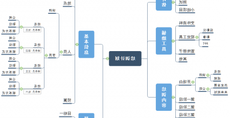 企业培训计划