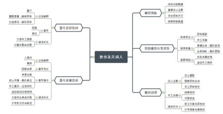 人际关系处理