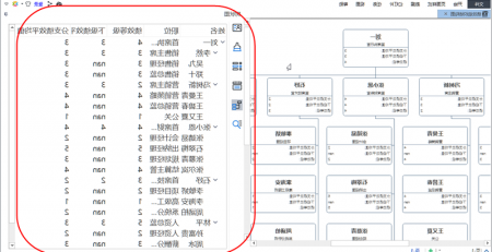 组织架构图数据管理