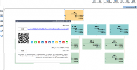 组织架构图分享