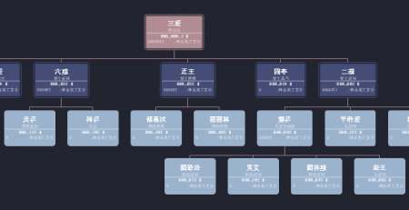 组织架构图