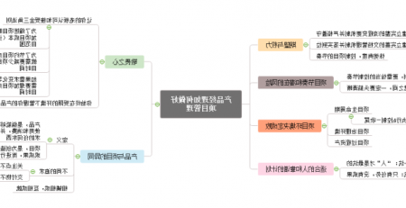 产品经理如何做项目管理