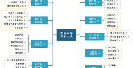 emc易倍官方下载
项目管理