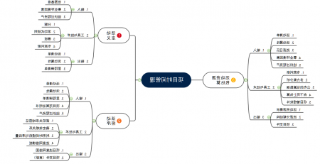 项目时间管理