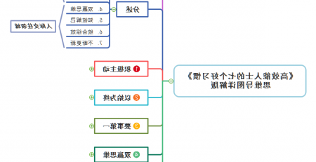 高效能人士的七个好习惯