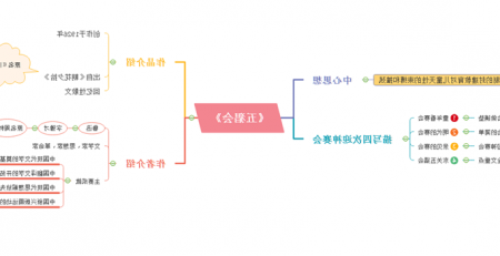 五猖会思维导图