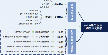 思维导图营销文案