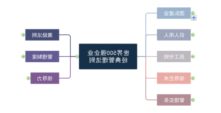 企业管理