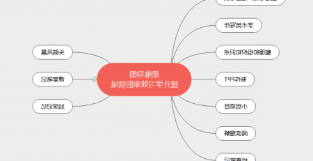 思维导图提升效率