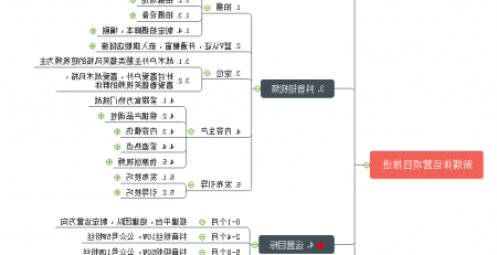 新媒体运营思维导图