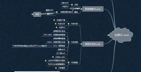 Java思维导图