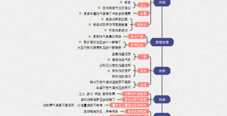 市场业务体系