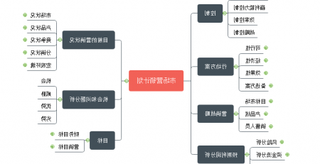 市场营销