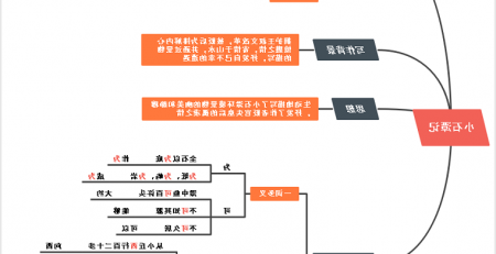 小石潭记思维导图