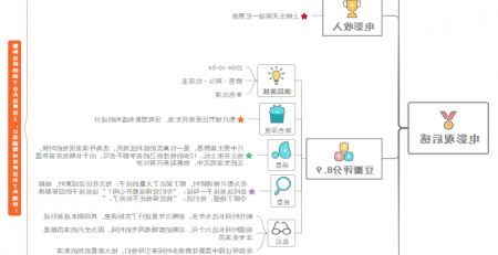 思维导图深度解读《何以为家》