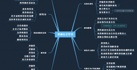 高考政治《哲学生活》思维导图