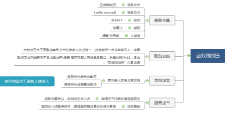 巴纳姆效应