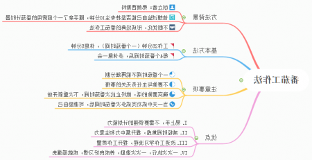 番茄工作法思维导图