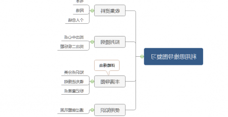 高效复习