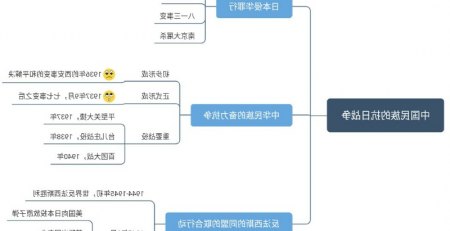 高中历史思维导图