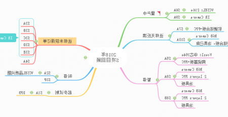 工作报告