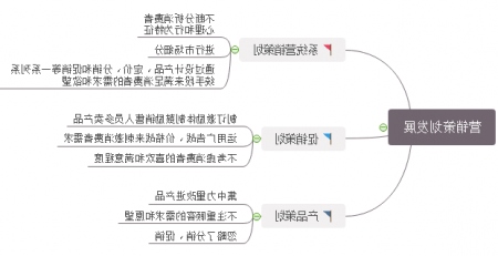 营销策划