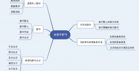 护理学思维导图