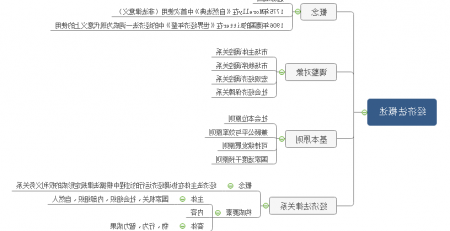 经济法实物