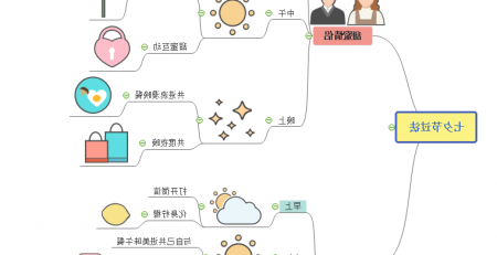 七夕思维导图