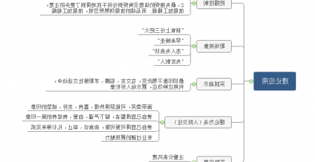 首因效应