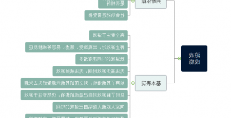 游戏成瘾思维导图