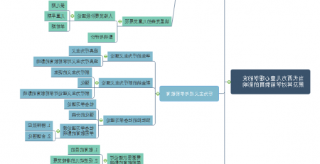 学前教育