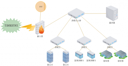 逻辑网络图