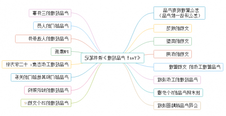 产品经理