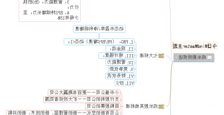 成长股投资思维导图