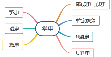 电路思维导图