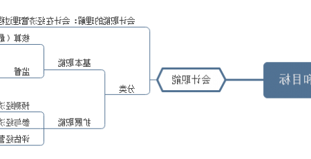 基础财务会计