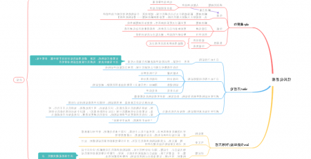 结构化思维