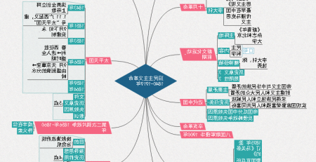 史纲思维导图