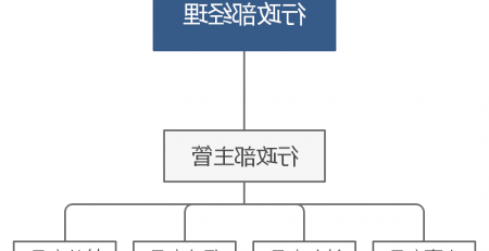 行政部组织管理