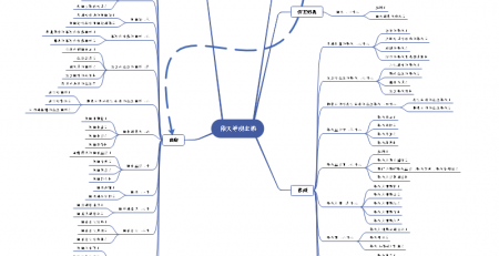 思维导图