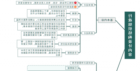 行政组织结构