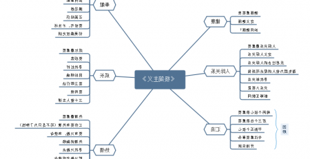 极简主义思维导图