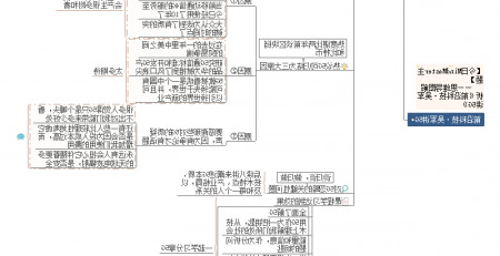 前沿科技思维导图