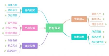 高效演讲