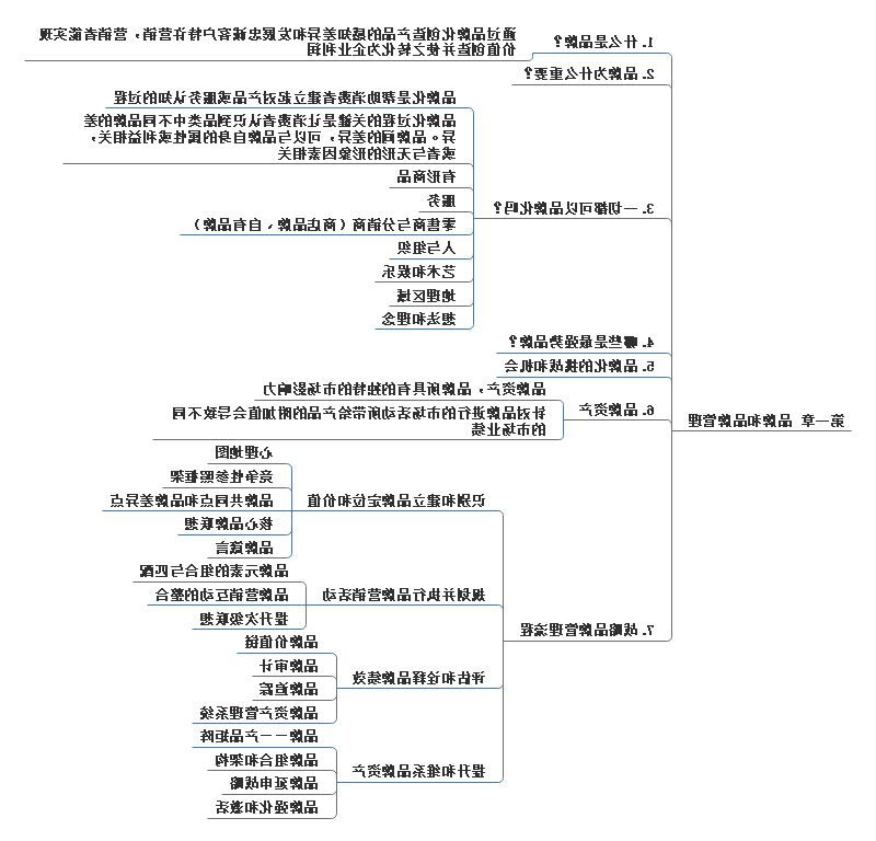 品牌管理思维导图