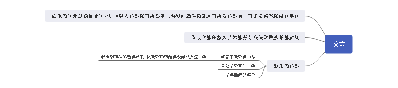 系统思维定义思维导图