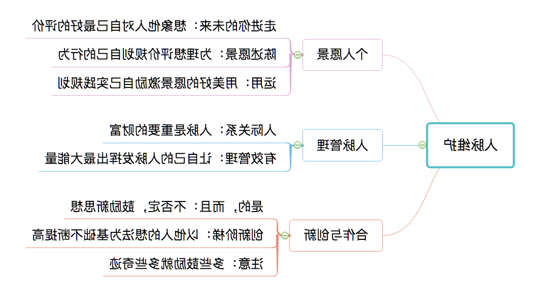 人脉维护思维导图